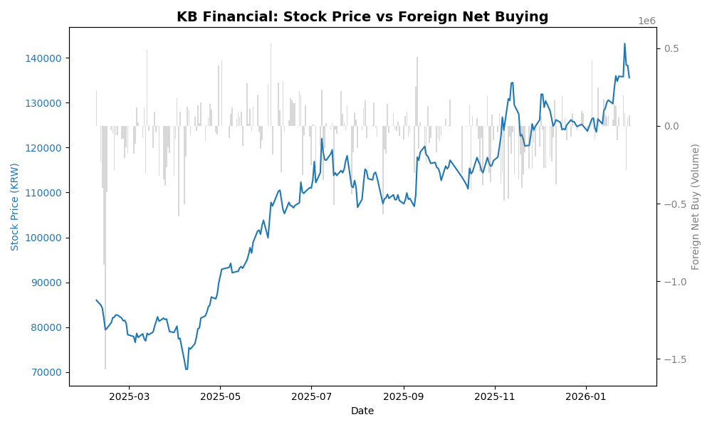 밸류업 수급 분석