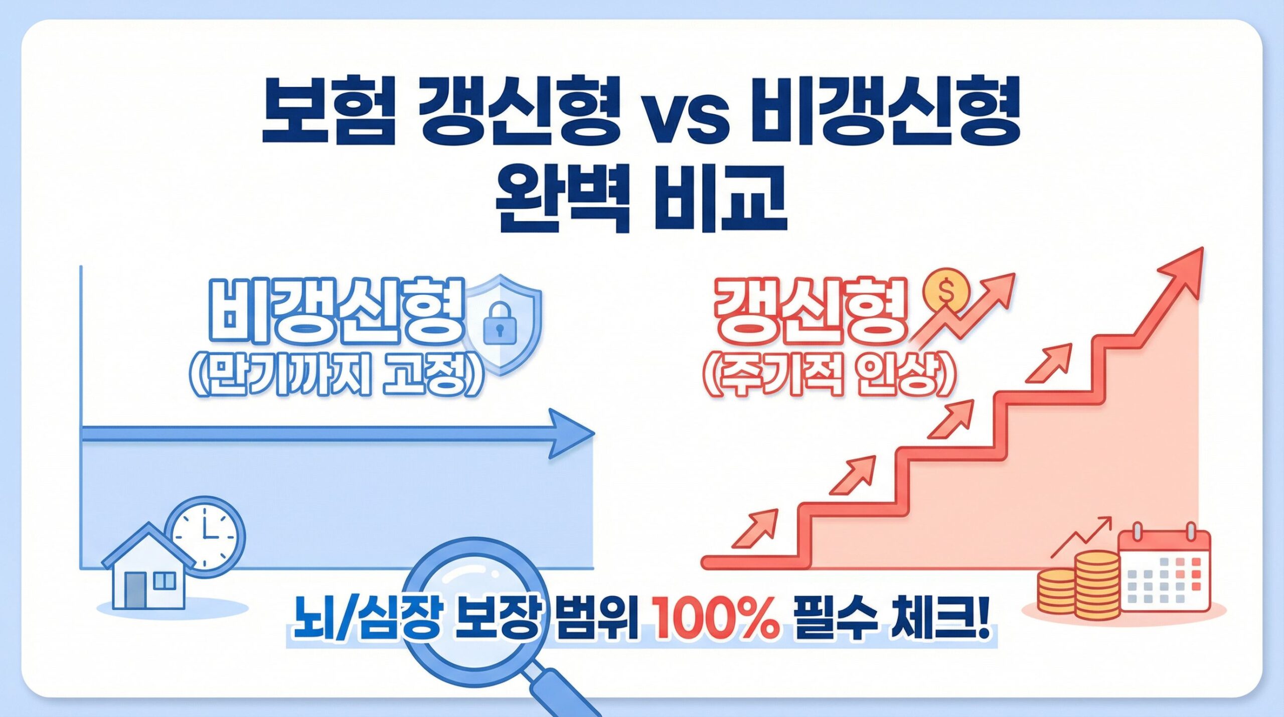 [2026 최신] 보험 갱신형 비갱신형 차이 완벽 가이드: ‘이 함정’ 모르면 100% 후회합니다