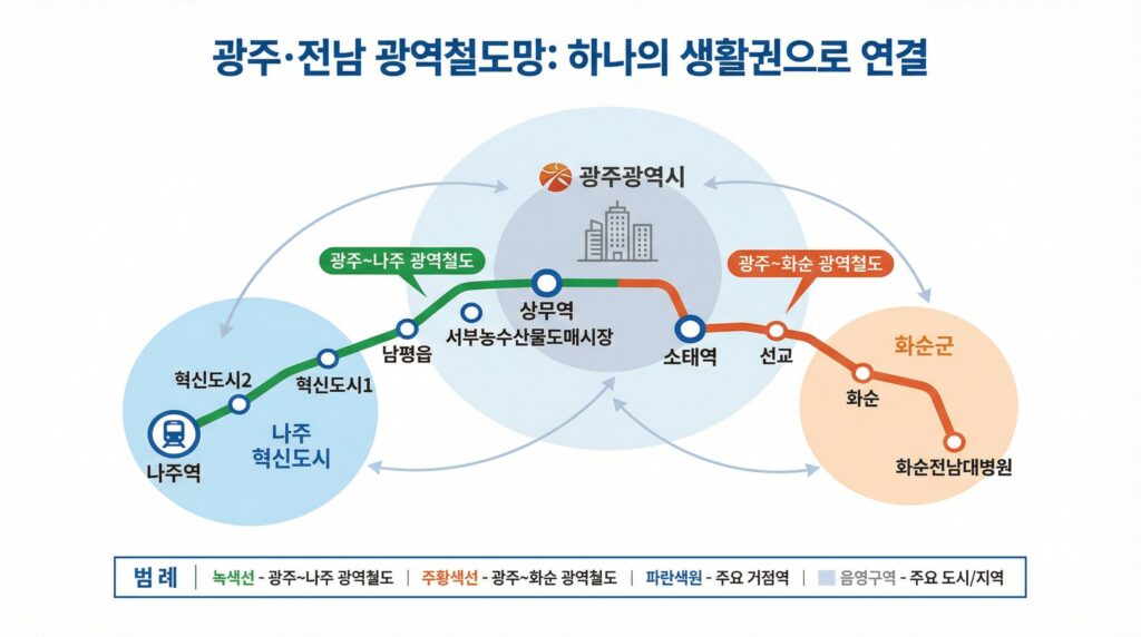 광주 전남 광역철도망 대표이미지