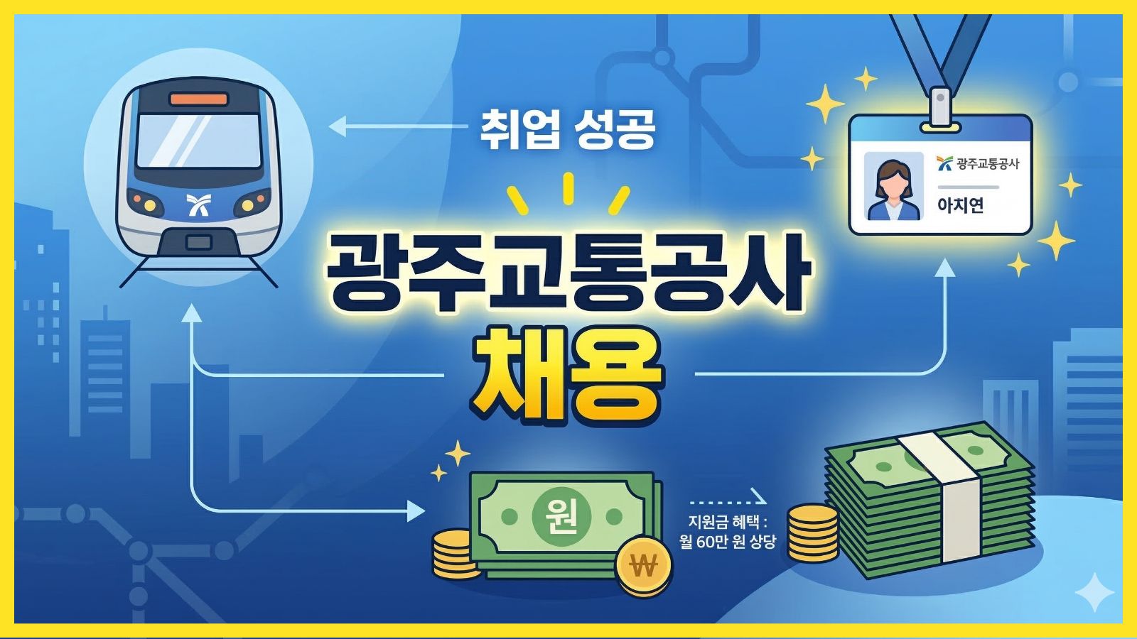 2026 광주교통공사 등 공공기관 1천명 채용! 월 60만 원 받으며 합격하는 법
