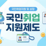 국민취업지원제도 핵심요약 대표이미지