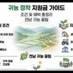 귀농 정착 지원금 대표이미지