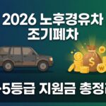 노후경유차 조기폐차 지원금 대표이미지