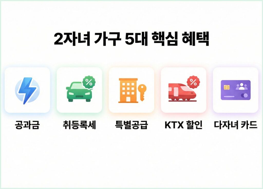 다자녀 혜택 5가지 요약