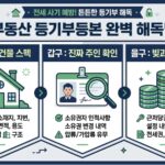 등기부등본 열람 대표이미지