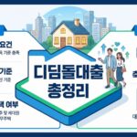 디딤돌대출 조건 대표이미지