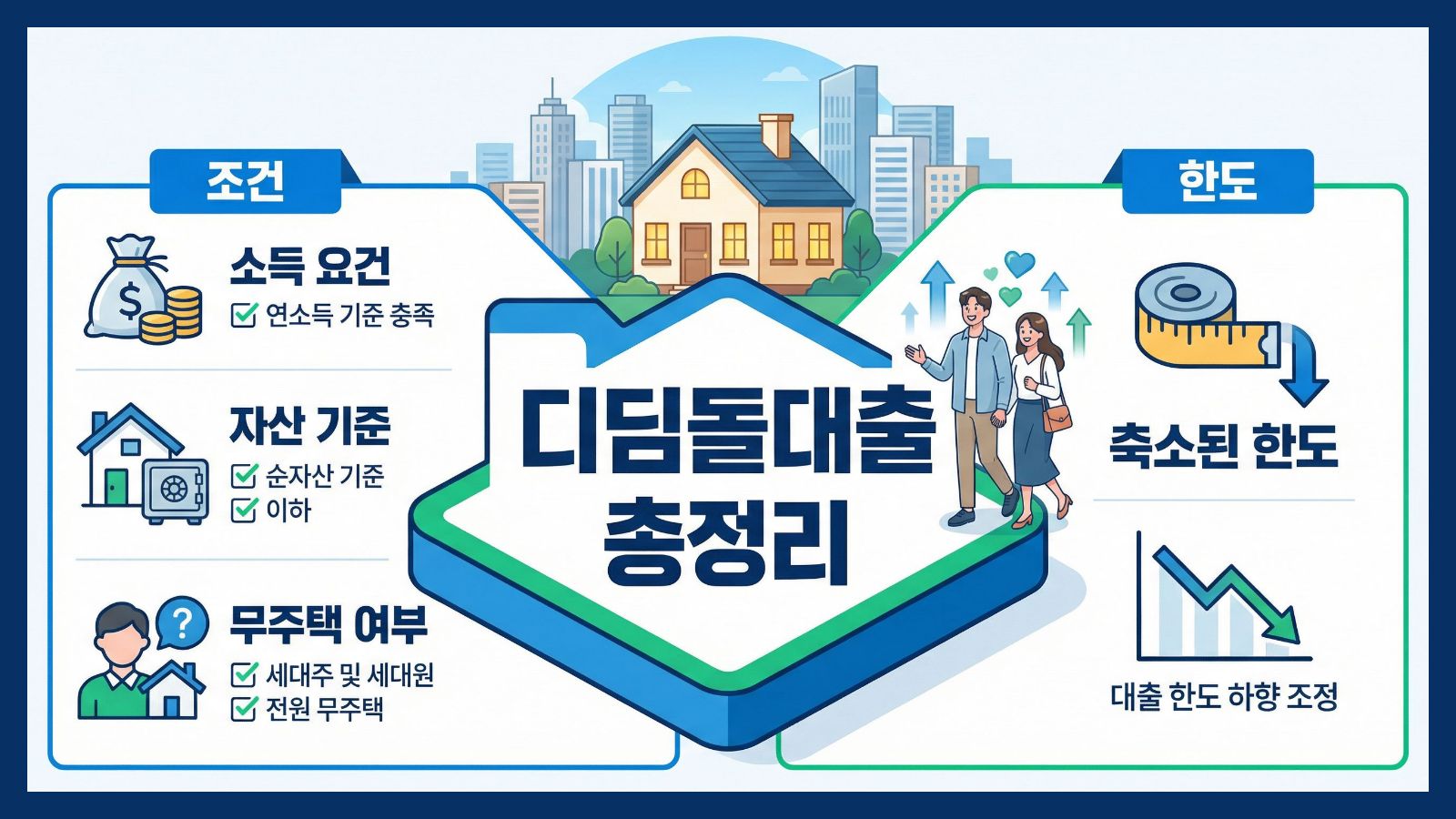 [2026 최신] 디딤돌대출 조건 및 축소된 한도 총정리 (생애최초/신혼부부)