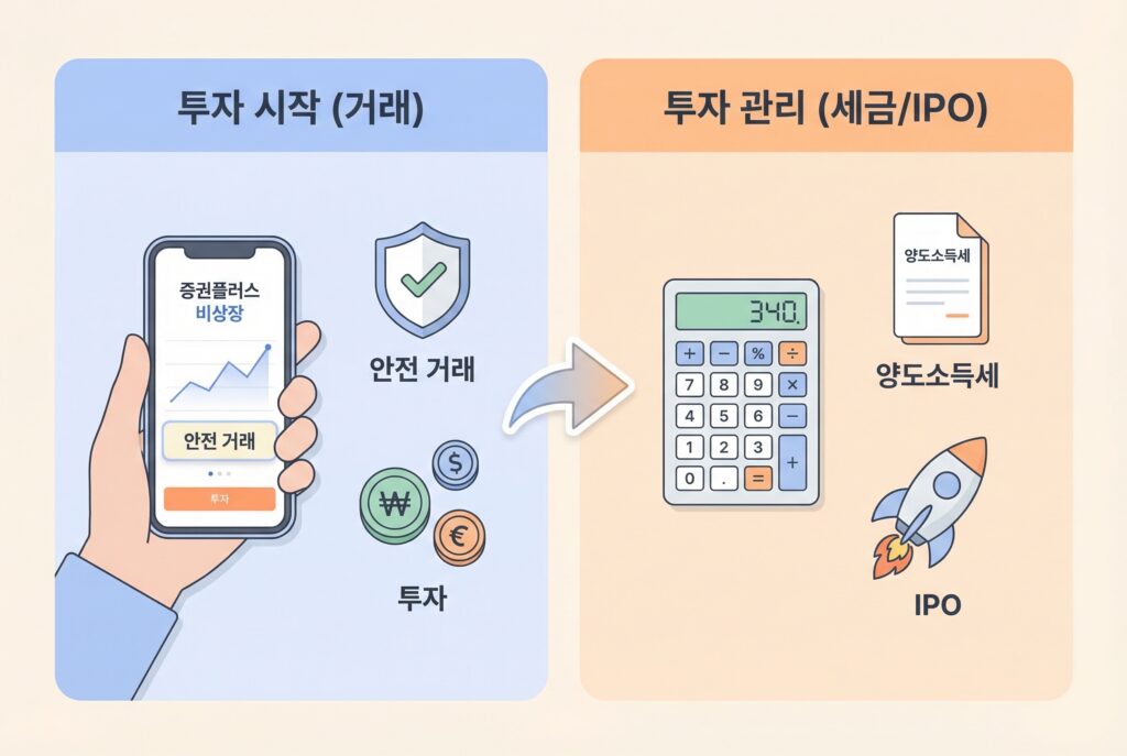 비상장 주식 거래 방법 핵심요약