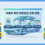 자동차 채권 미환급금 조회 대표이미지