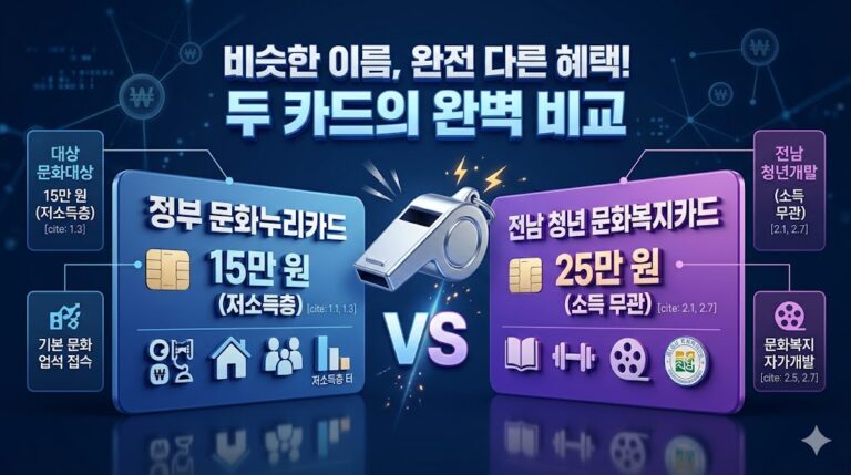 문화복지카드 문화누리카드 차이 대표이미지