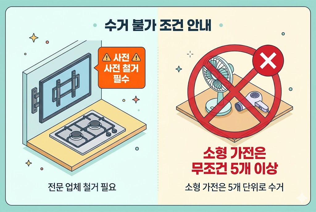 폐가전 무상수거 거부 이유