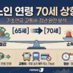 노인 연령 70세 상향 대표이미지