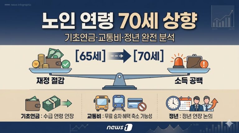 노인 연령 70세 상향 대표이미지